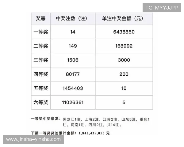第19029期彩票开奖结果查询与最新公布 第19029期彩票开奖结果查询与最新公布